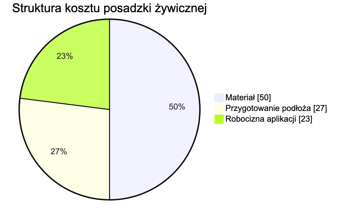 nowoczesne-systemy-zywiczne 2